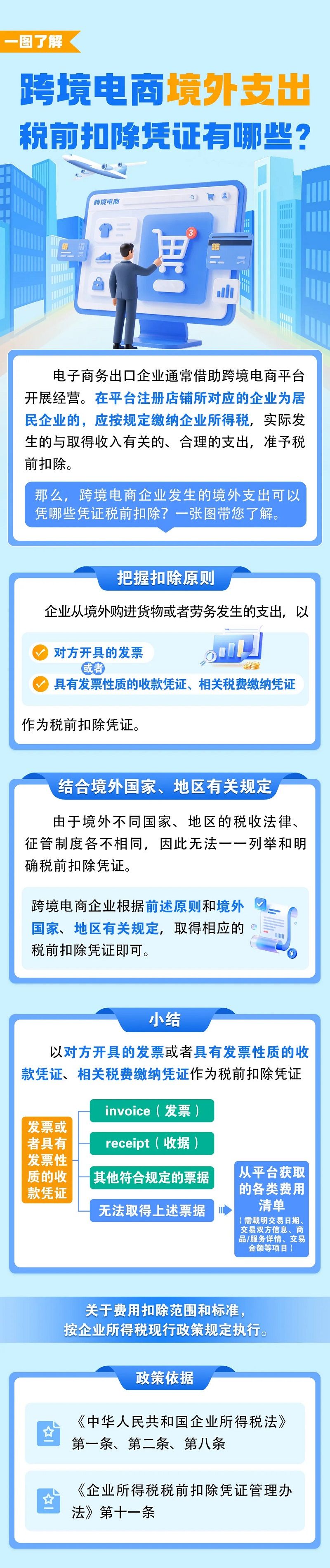 跨境电商境外支出税前扣除凭证有哪些?税务总局图解讲清扣除原则与可用票
