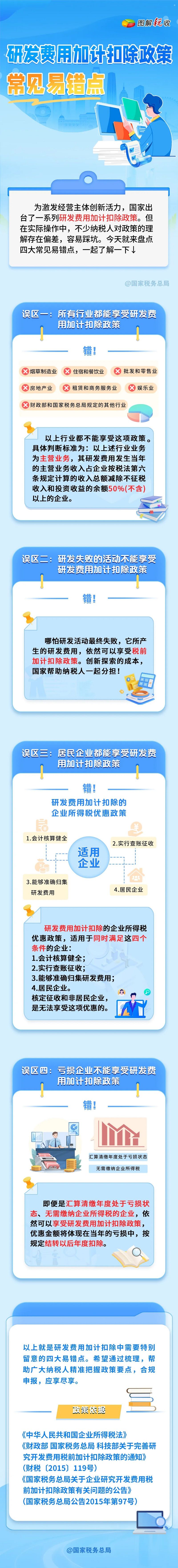 研发费用加计扣除四大常见易错点:行业限制、研发失败、适用主体、亏损企