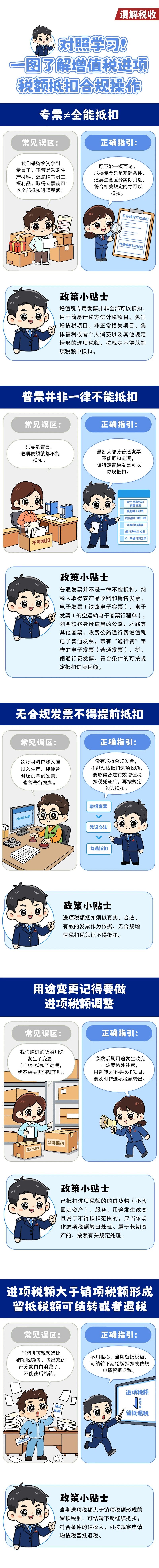 对照学习!一图了解增值税进项税额抵扣合规操作